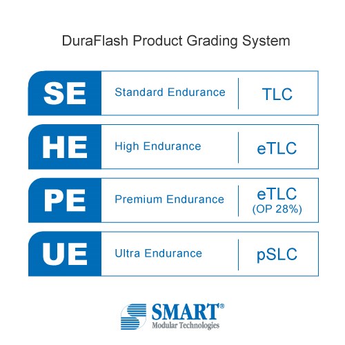 SMART_DuraFlash_product_grading_system