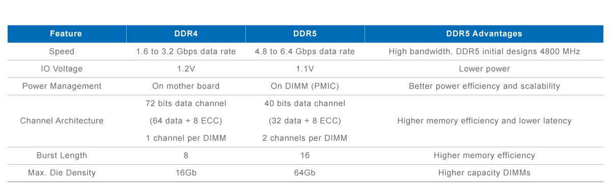 SMART Modular, DuraMemory